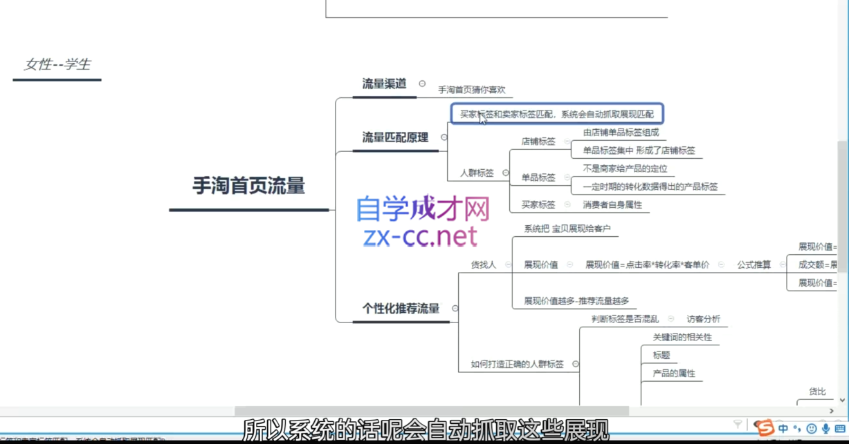 白凤电商·淘系运营21天速成班(更新11月)白凤电商·淘系运营21天速成班(更新11月)共研网创-网赚项目-副业赚钱-互联网创业-资源整合-共研赋能共研网创社