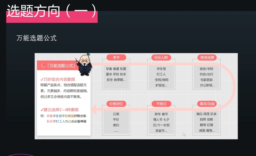 壹壹老师·小红书博主爆粉变现课壹壹老师·小红书博主爆粉变现课共研网创-网赚项目-副业赚钱-互联网创业-资源整合-共研赋能共研网创社